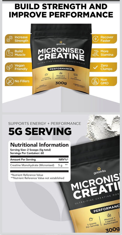 Micronised Creatine Monohydrate
